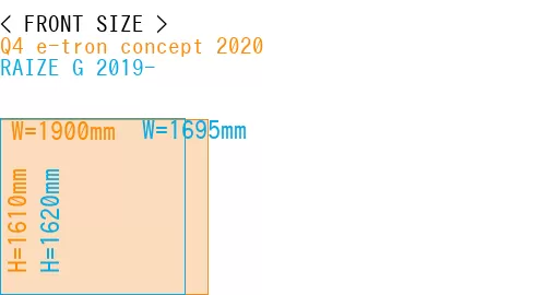 #Q4 e-tron concept 2020 + RAIZE G 2019-